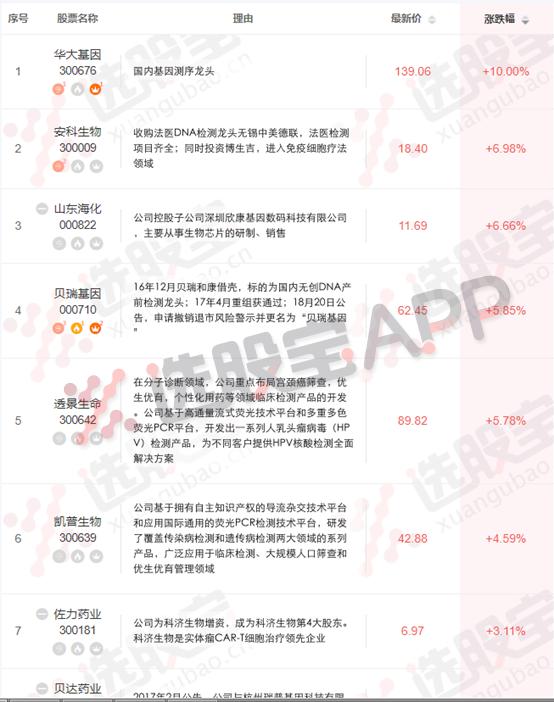 重磅!癌症治愈不再是梦!“基因疗法时代”正式开启,这份公司名单你必须收好(附表)