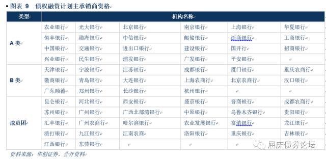 银登中心资产转让业务流程图,银登中心信贷资产收益权转让
