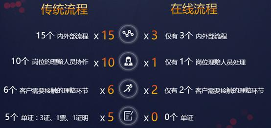 人保车险最新理赔标准,保险产品测评文章推荐