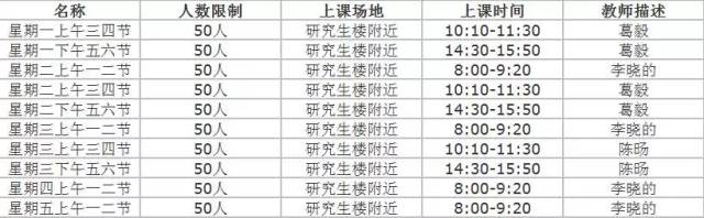 体育选项课和定项课,体育课准备和开始适宜时间安排