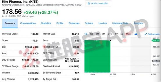 重磅！癌症治愈不再是梦！“基因疗法时代”正式开启，这份公司名单你必须收好（附表）