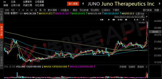 重磅!癌症治愈不再是梦!“基因疗法时代”正式开启,这份公司名单你必须收好(附表)