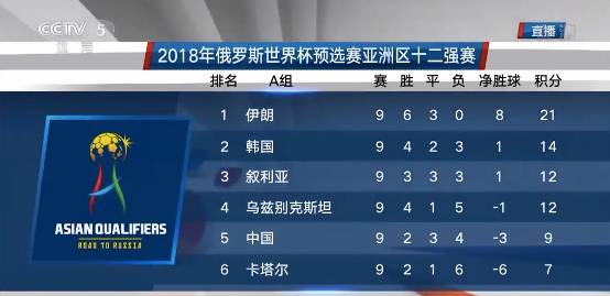 赢了！中乌大战1:0！*歌国**响彻江城！