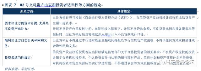 银登中心资产转让业务流程图,银登中心信贷资产收益权转让