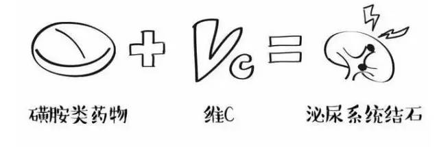 最伤肝的药是哪几种,最伤肝10类药你要知道