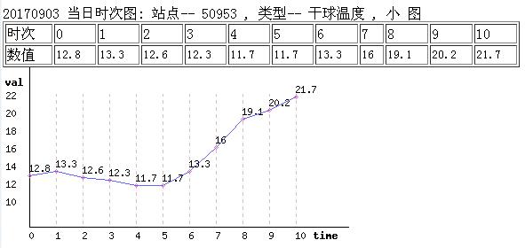 关注天气预报明天有没有雨,今晚今日关注