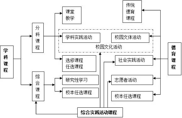北师大附中平谷分校,北师大附中平谷