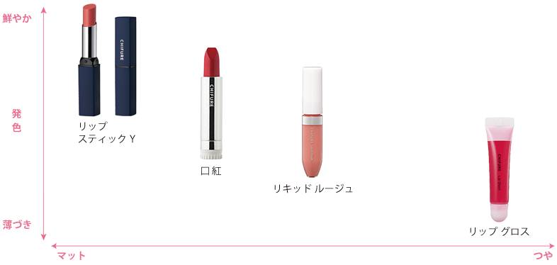 必买的10支口红推荐哪款,程十安推荐秋冬平价好用口红唇釉