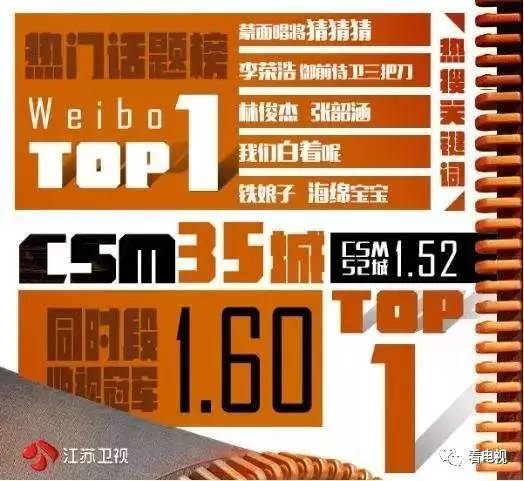 蒙面唱将猜猜猜2018发布会,蒙面唱将猜猜猜2019集锦