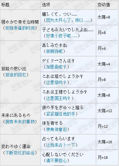 [日服]“笼罩沙漠的梦幻之夜”活动王子觉醒选项一览