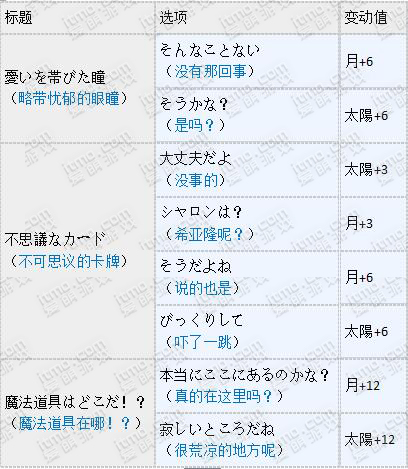 [日服]“笼罩沙漠的梦幻之夜”活动王子觉醒选项一览