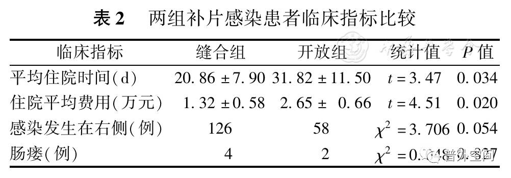 腹股沟无张力疝修补术手术记录,腹股沟疝无张力修补手术教学