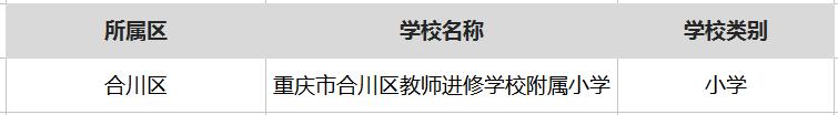 重庆最厉害的6所中学,重庆很厉害的中学