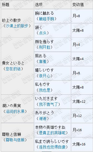 [日服]“笼罩沙漠的梦幻之夜”活动王子觉醒选项一览