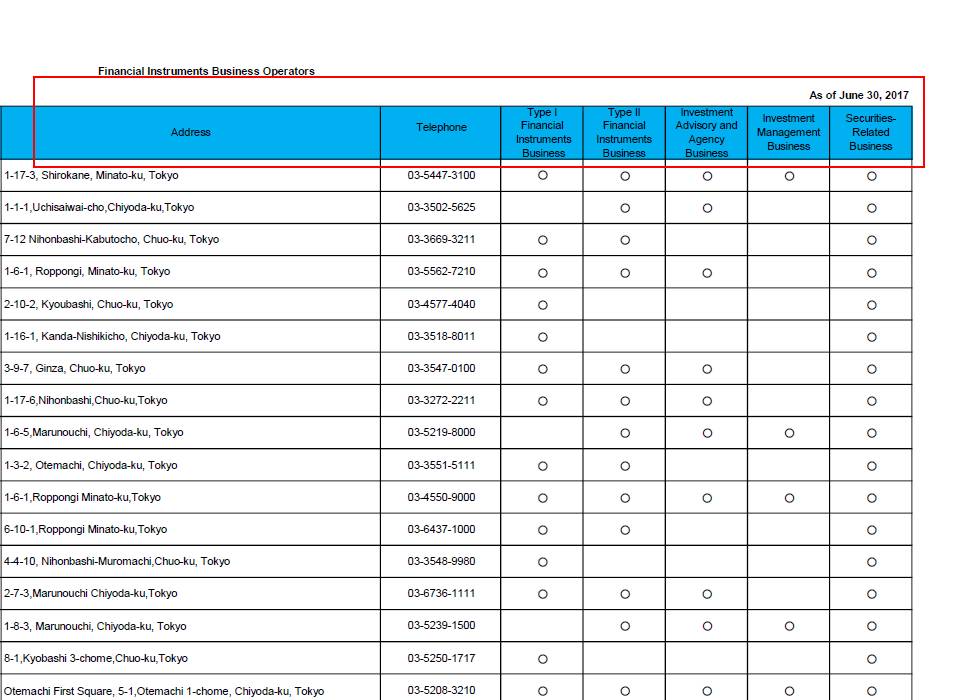 鏃ユ湰鐩戠鏈烘瀯fsa,閲戣瀺鐩戠潱绠＄悊鎬诲眬鏌ヨ
