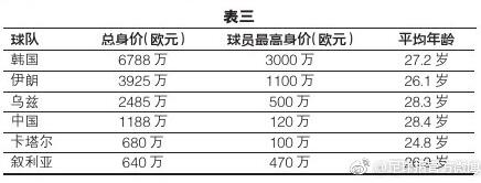 里皮的两次国家队经历,里皮上任后换了哪些队员