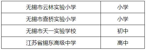 无锡厉害的学校,无锡很厉害的大学