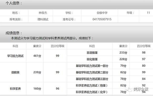 牛！全椒这名同学喜获“安徽省优秀学生”光荣称号，快来看看是谁？
