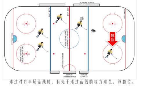 冰球里的门区越位是什么,冰球比赛蓝线和红线越位