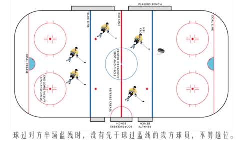冰球里的门区越位是什么,冰球比赛蓝线和红线越位