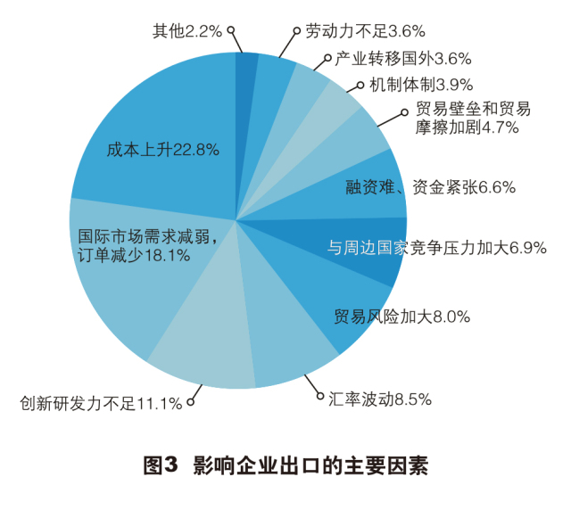 2017中国外贸企业现存问题,外贸生存现状与前景