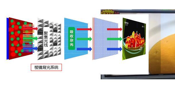 康佳电视r2测评,康佳电视55r1全部参数