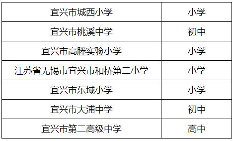 无锡厉害的学校,无锡很厉害的大学
