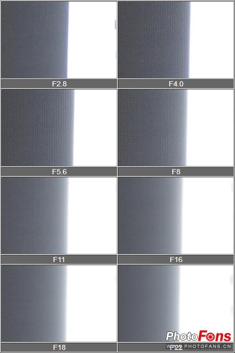 钄″徃batis50-1.4闀滃ご璇勬祴,钄″徃batis18f2.8娴嬭瘎