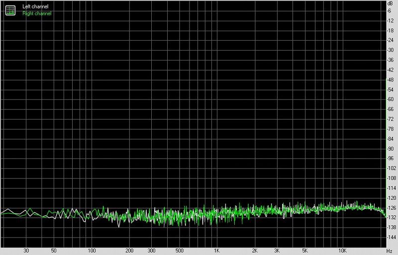 飞傲x1markii播放器评测,飞傲x7播放器评测