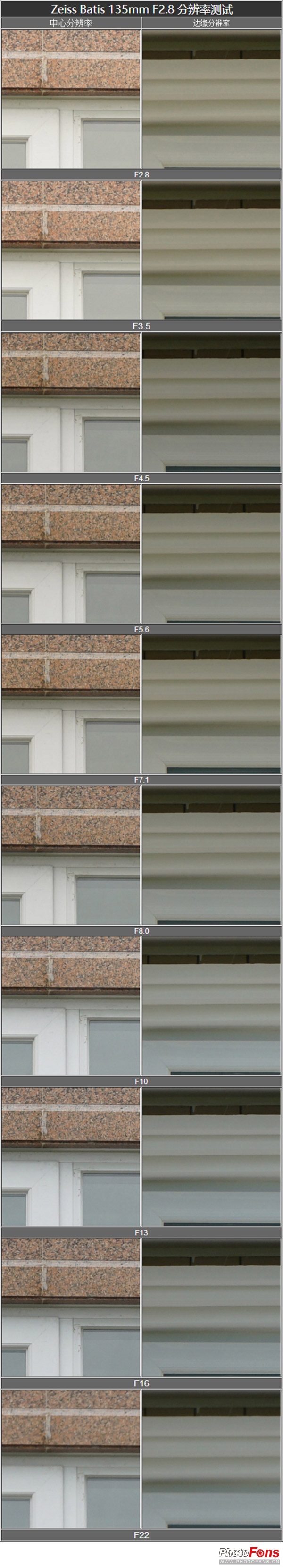 钄″徃batis50-1.4闀滃ご璇勬祴,钄″徃batis18f2.8娴嬭瘎