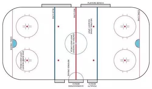 冰球里的门区越位是什么,冰球比赛蓝线和红线越位