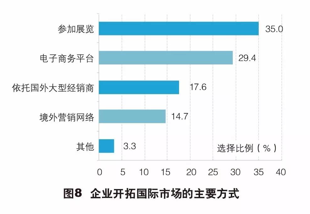 2017中国外贸企业现存问题,外贸生存现状与前景