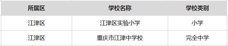 重庆最厉害的6所中学,重庆很厉害的中学
