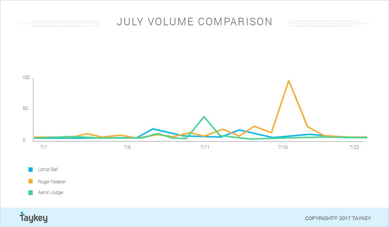 运动员代言利弊,运动员赞助