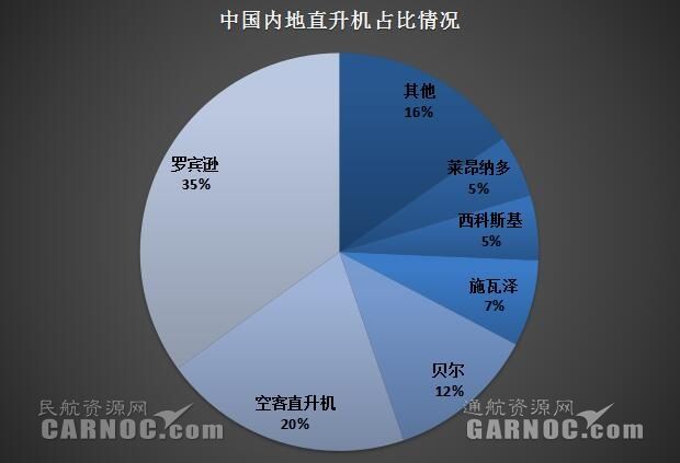 周纵览（9.4-9.10）33家通航企业2名飞行员被罚