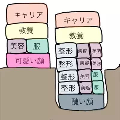 你们几个没氪金的，边儿待着去