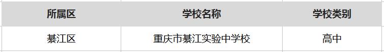 重庆最厉害的6所中学,重庆很厉害的中学