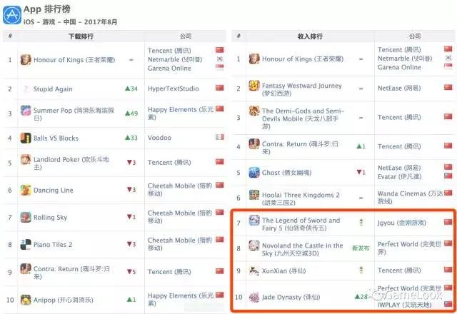 appannie排行榜10月,appannie2022