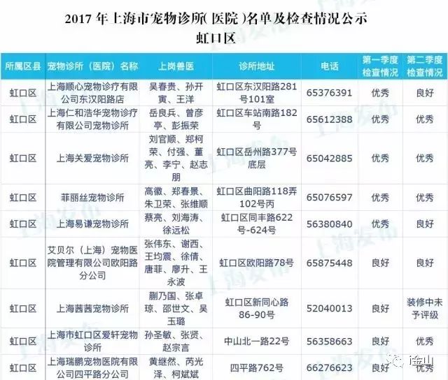 上海比较有名的宠物医院排名,上海金山有哪些好的宠物医院