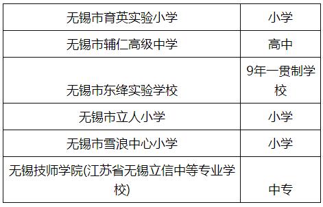 无锡厉害的学校,无锡很厉害的大学