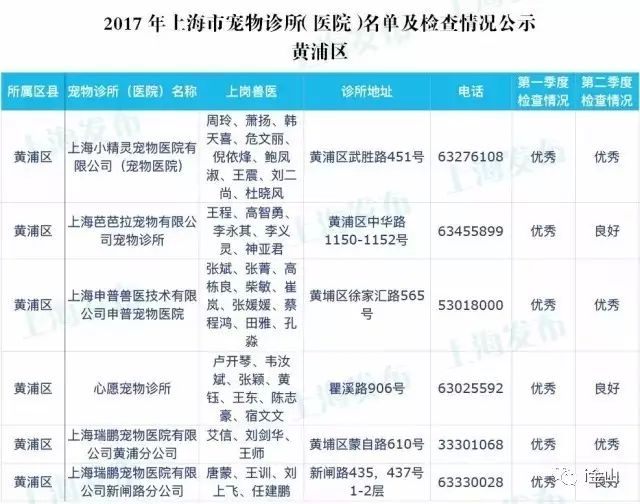 上海比较有名的宠物医院排名,上海金山有哪些好的宠物医院