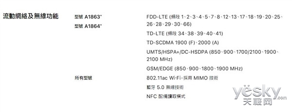 港版iphonex支持电信,港版iphonex不支持电信卡吗