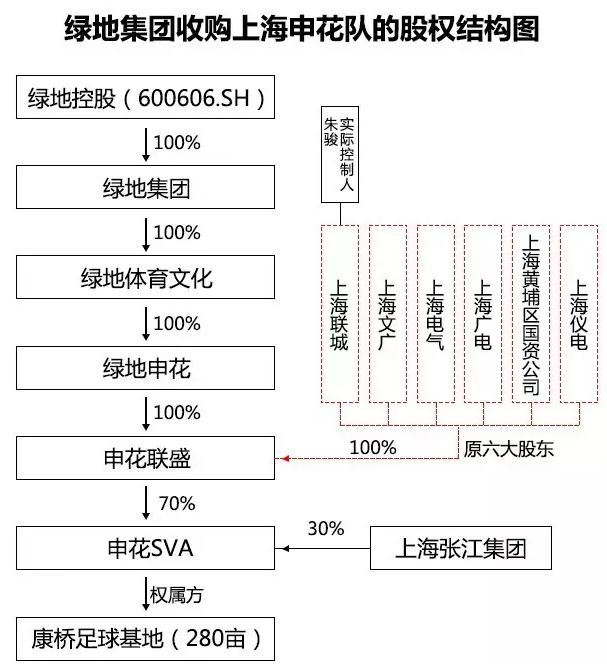 绿地起火事件,绿地着火案