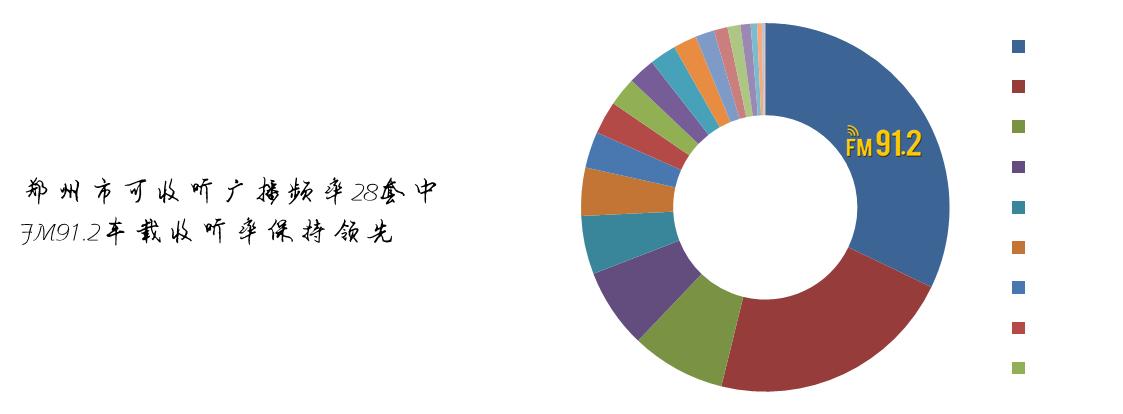 912又到一年频率日，道一句感恩……
