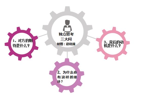 真正的成功只有一种,如何拥有一个说了算的人生