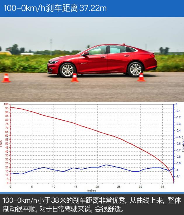 迈锐宝xl最值得买的版本,哪款迈锐宝xl最值得入手