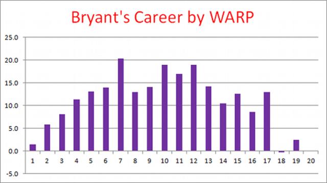 用8张图回顾24号科比,8号科比影响力