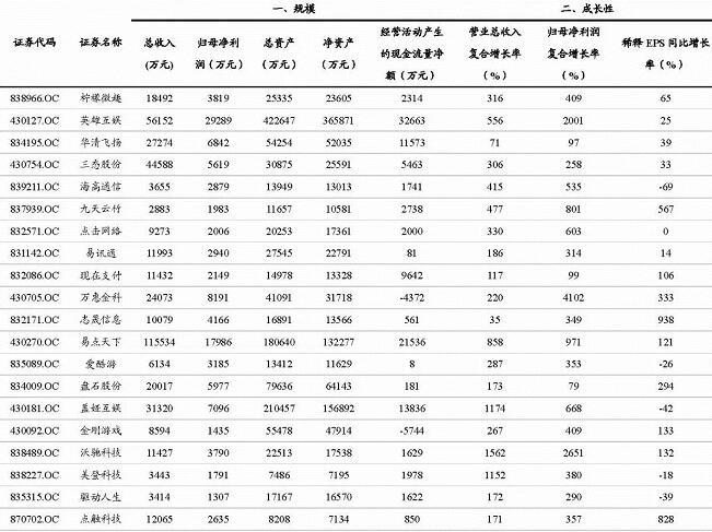 新三板挂牌和a股区别,新三板科技公司价值