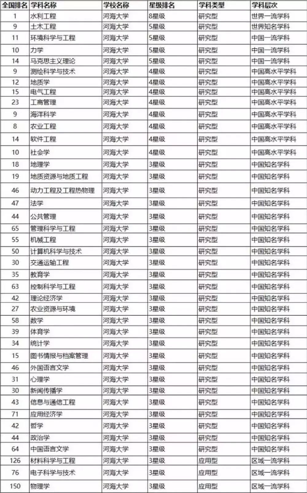 河海大学一个能哭的地方,江苏最委屈的大学排名