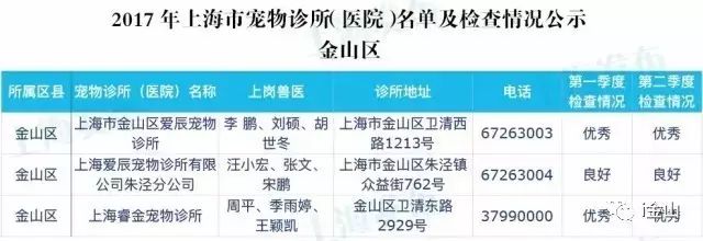 上海比较有名的宠物医院排名,上海金山有哪些好的宠物医院